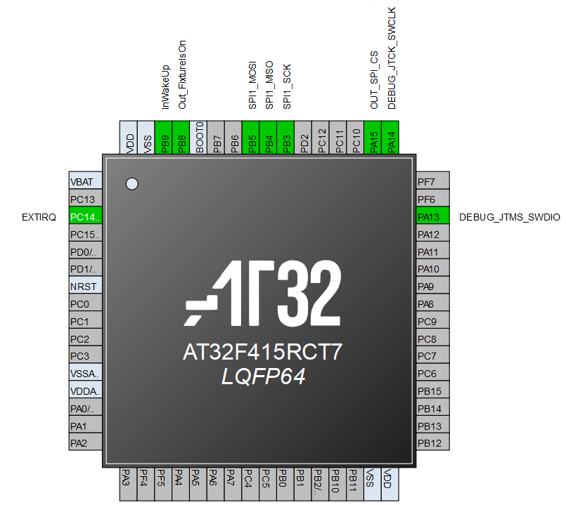 Artery GPIO pin setup