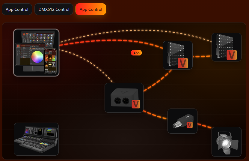 Vision App Control overview