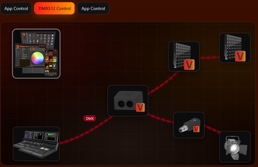 Vision DMX Control overview